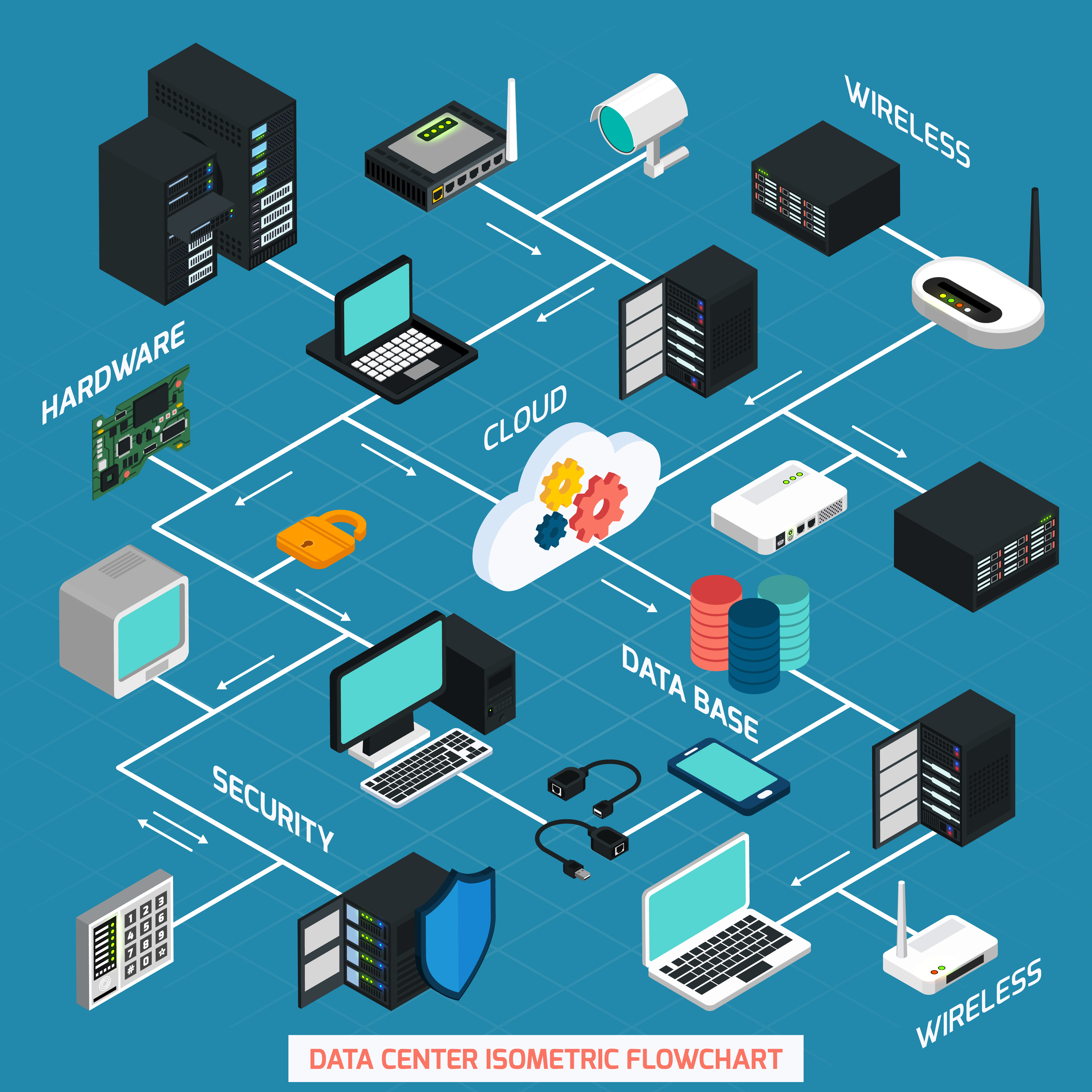 Computing Systems